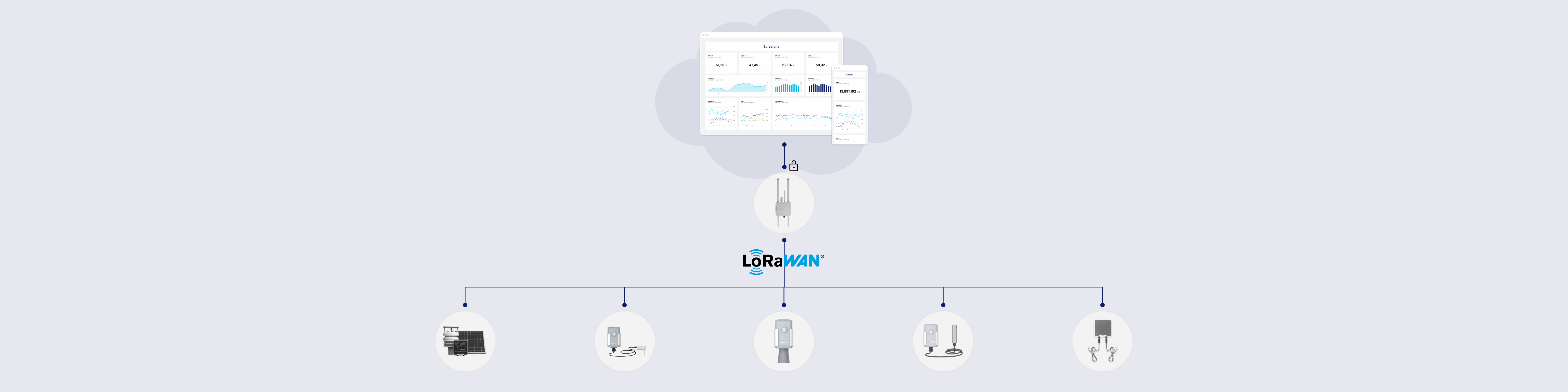 Agricultura Nespra Agricultura Nespra