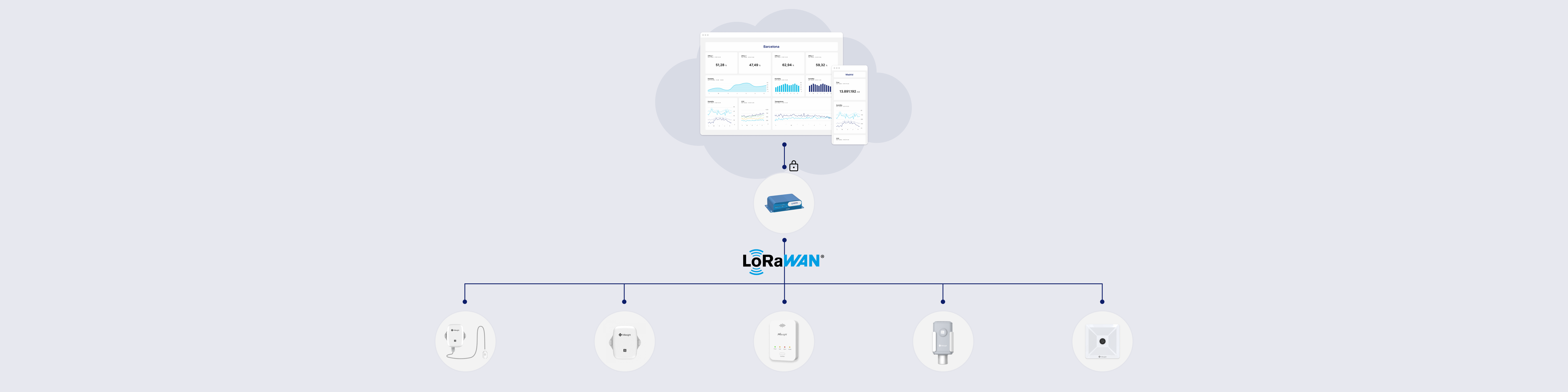 Sanidad Nespra Sanidad Nespra