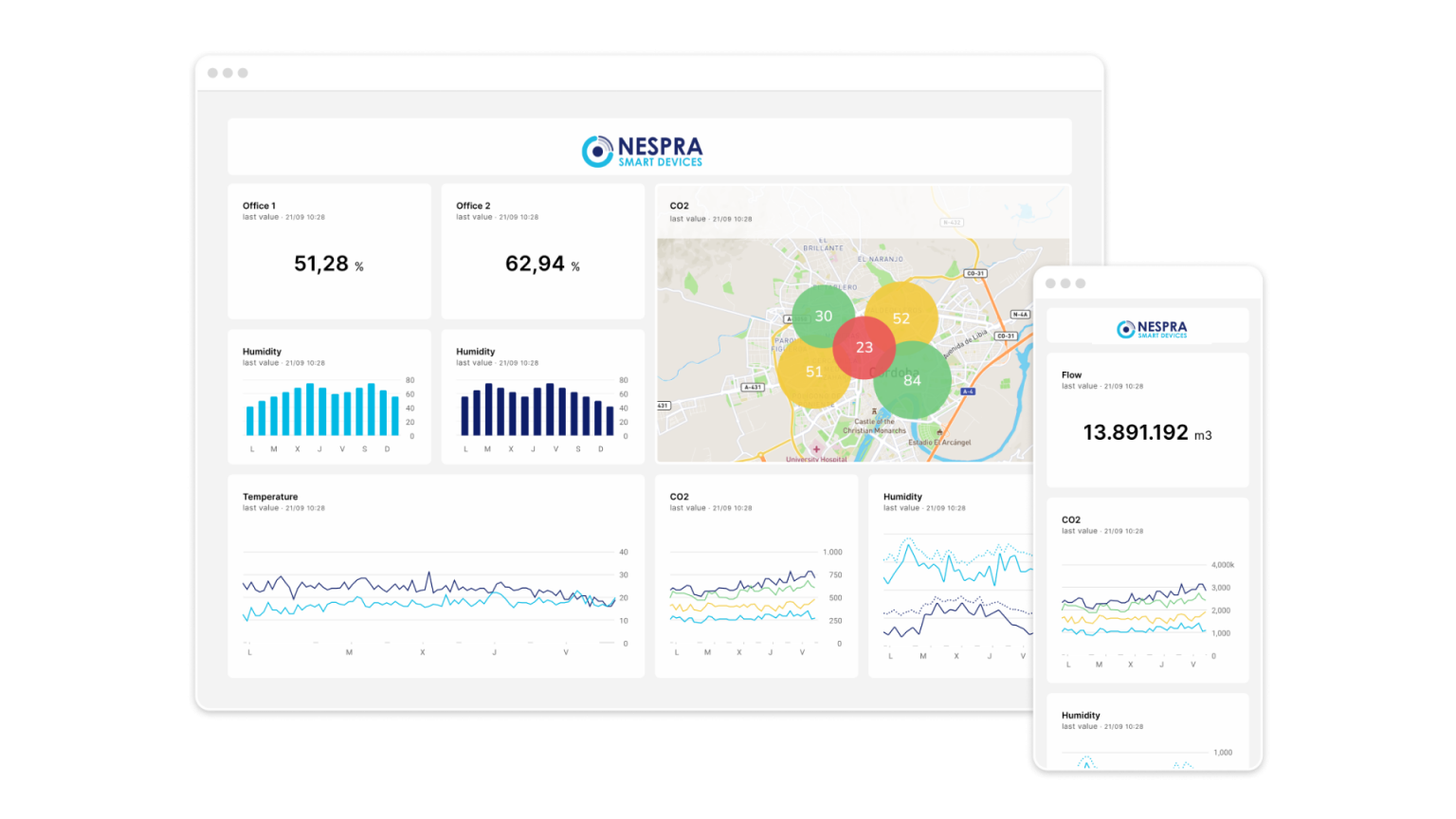 Plataforma Nescloud Nespra IoT