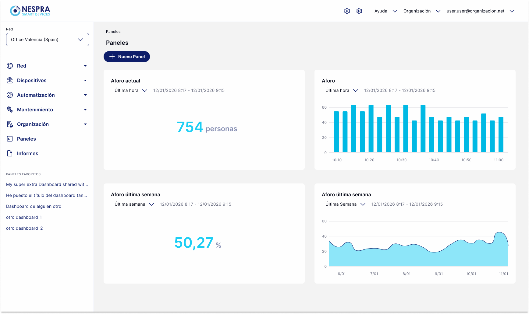Control de aforo Nespra