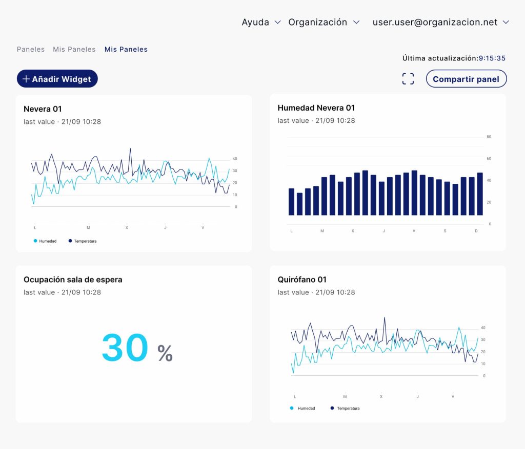 IoT equipamiento sanitario