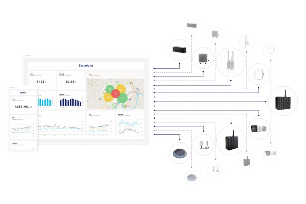 Nespra IoT