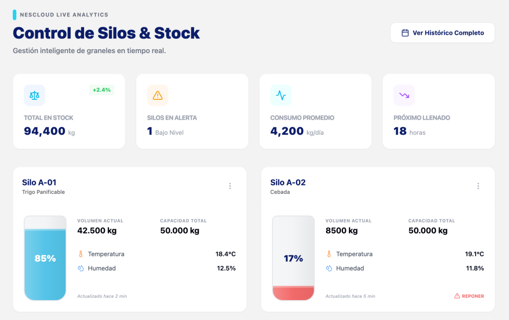 IoT silos y deposito