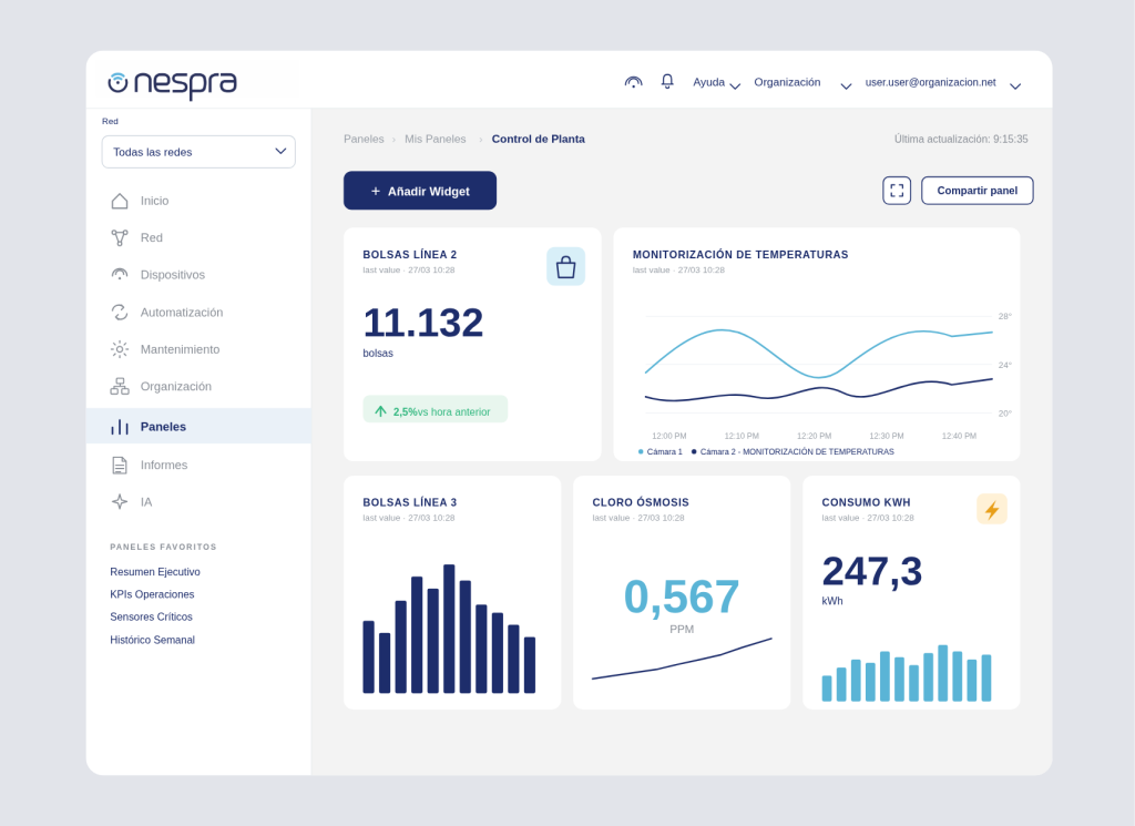 Paneles de control personalizados de la plataforma IoT Nescloud de Nespra