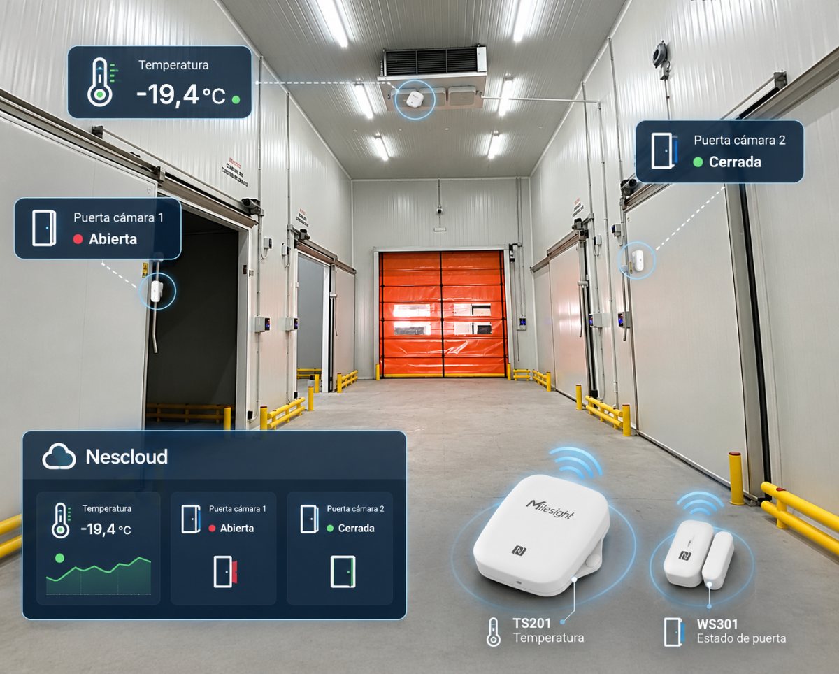 IoT en Framajova: sensores inalámbricos de temperatura y puerta en una cámara frigorífica