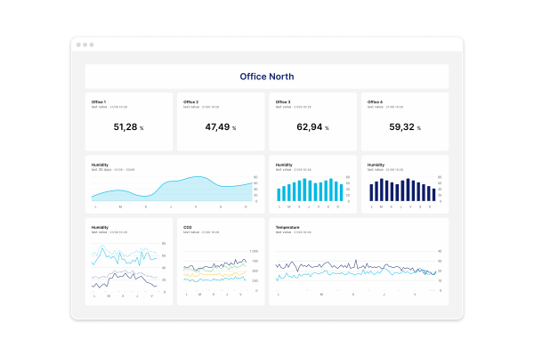 Plataforma Nescloud Nespra