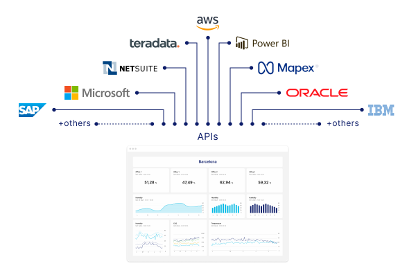 interoperabilidad con APIs de otros