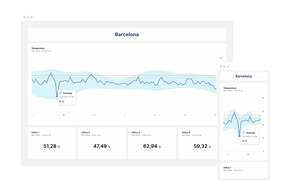 dashboard anomalías de Nescloud