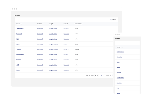 Nescloud, configuración de dispositivos