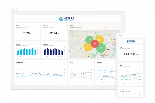 Plataforma Nescloud Nespra IoT